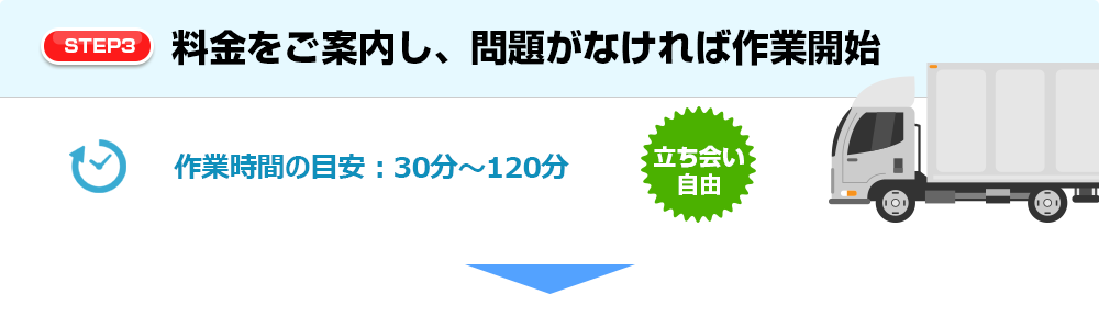 【STEP3】料金をご案内し、問題がなければ作業開始 作業時間の目安：30分～120分 【立ち合い自由】