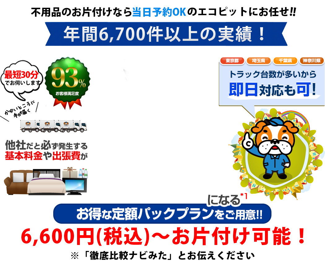 お片付け業界最安値宣言！！粗大ごみのお片付けならエコピットにお任せ！！通常だと必ず発生する費用が…0円になるお得な定額パックプランをご用意！！さらに他社より1円でも高ければご相談下さい