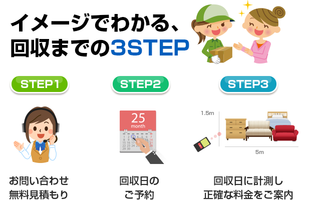 イメージでわかる、回収までの3STEP